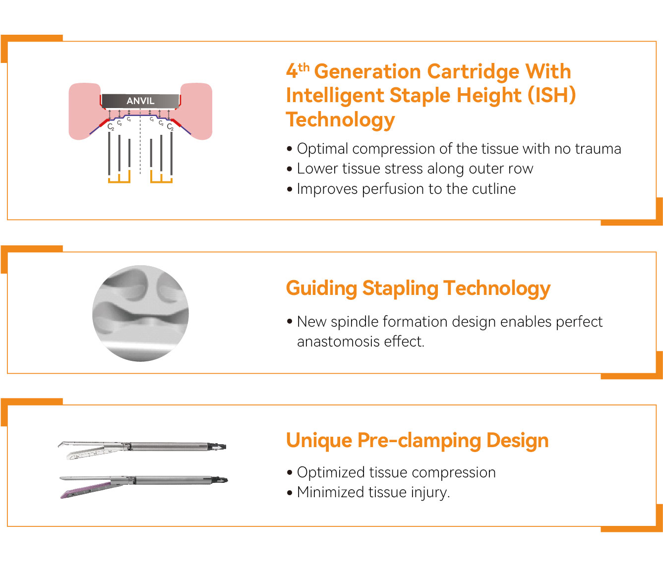 Endoscopic Stapler With Intelligent Staple Height- Product details