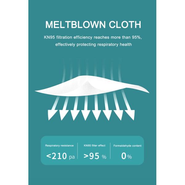 Custom Disposable Kn95 Medical Non Woven Face Masks With CE FDA Certification