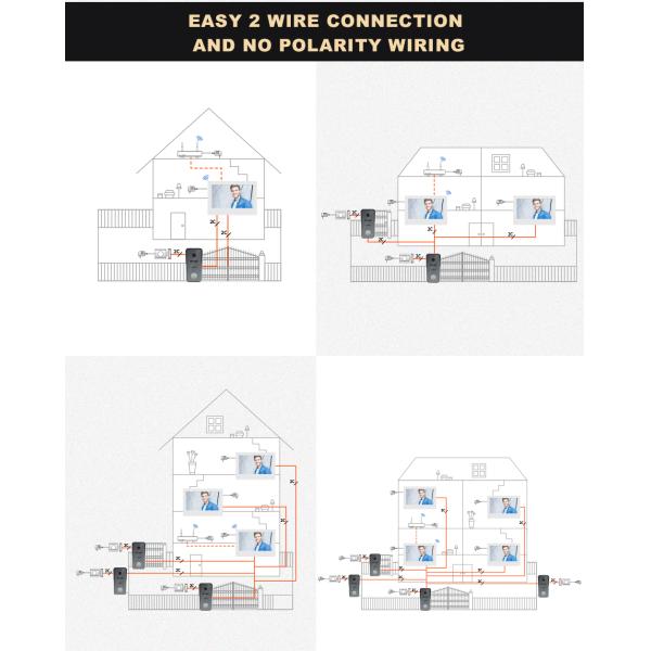 2-Wire IP/WiFi 7" HD Touch Screen Video Intercom Door Phone with Unlock/Monitor/Record