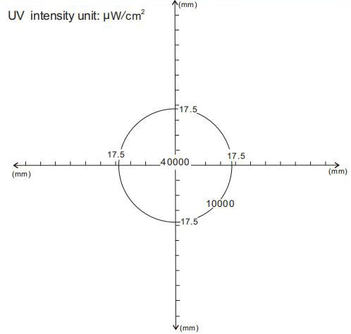 TMUV40S TMUV100N TMTeck Uv Led Headlamp For NDT
