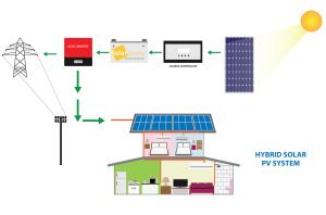 Buy cheap MPPT 24V Off Grid Hybrid Solar Power System Stand Alone Solar Inverter product