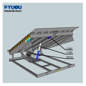 China Stationary Adjustable Loading Dock Leveler Plate 300mm 1.1kw Steel High duty on sale