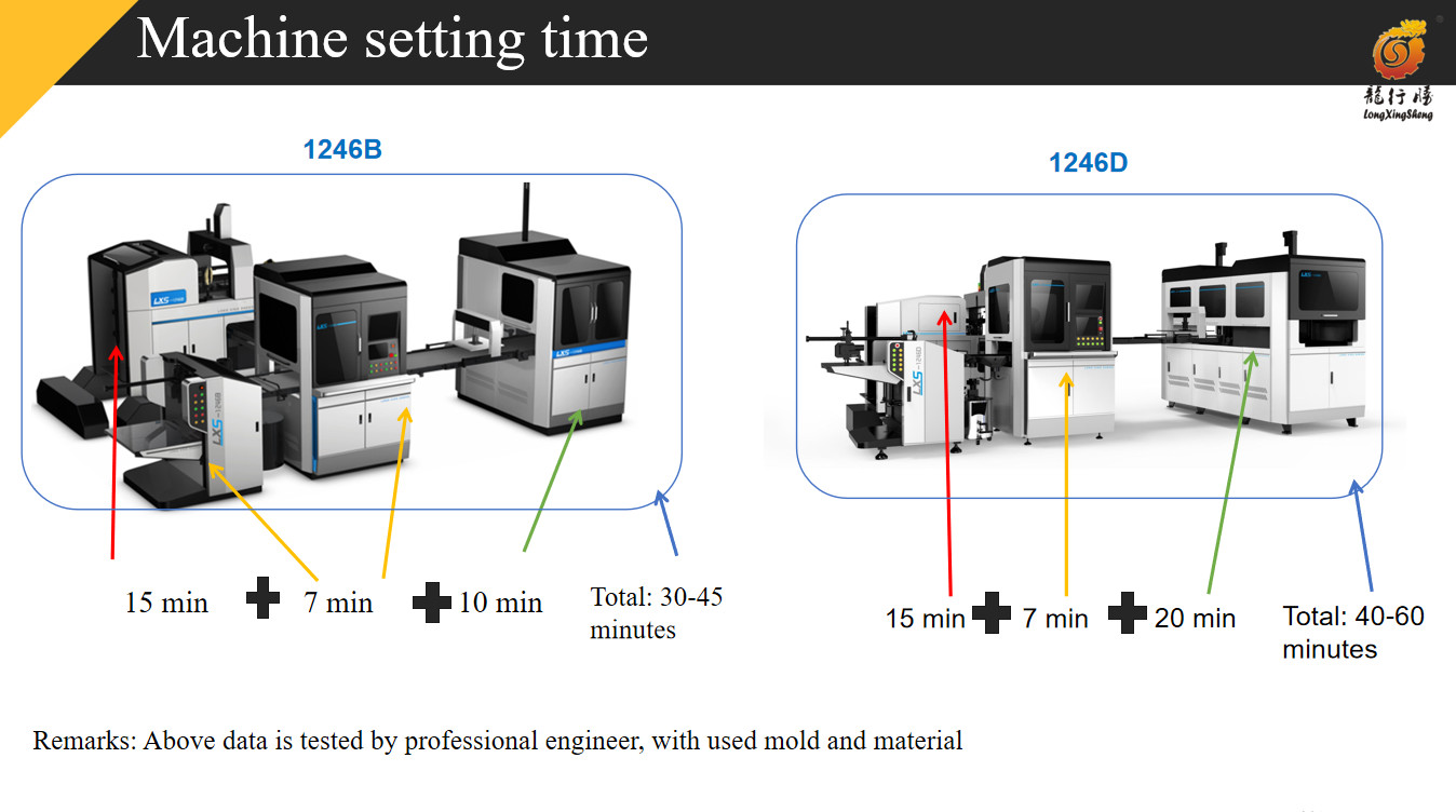 Mobile Box Making Machine Rigid Box Manufacturing Machine 45pcs/Min