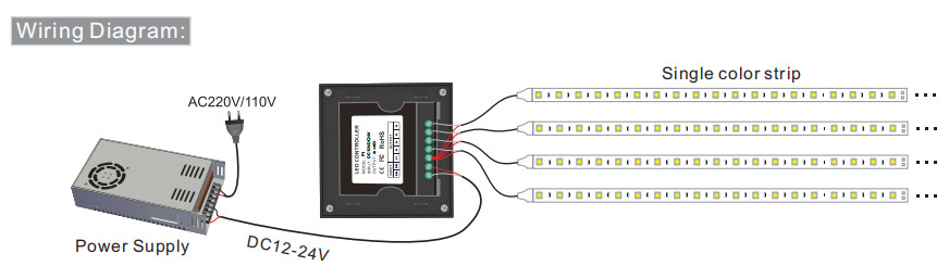 4A/4CH Output Wall Mount LED Controller Touchscreen 5%-100% Dimming Range