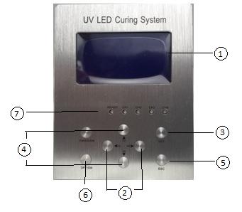 Spot Curing UV Light Sources for Coating 4000 MW/Cm2 UV Spot Curing System