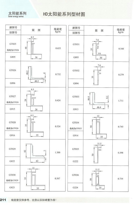 Affordable 6063 Aluminium Solar Panel Frame And Fabrication CA CE