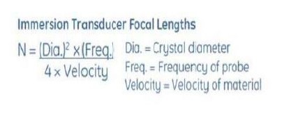 Immersion Transducer Probes Test Partially Or Wholly Immersed In Water