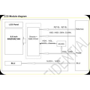Tianma 5'' 800*480 TFT HX8664 Wide Temperature LCD Module