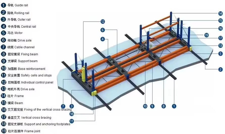 Mobile File Shelving Movable Compact Shelves Bookshelf Mobile Pallet Racking