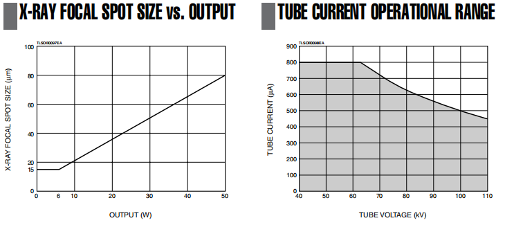 HAMAMATSU L9631 Microfocus X-Ray Tube side view