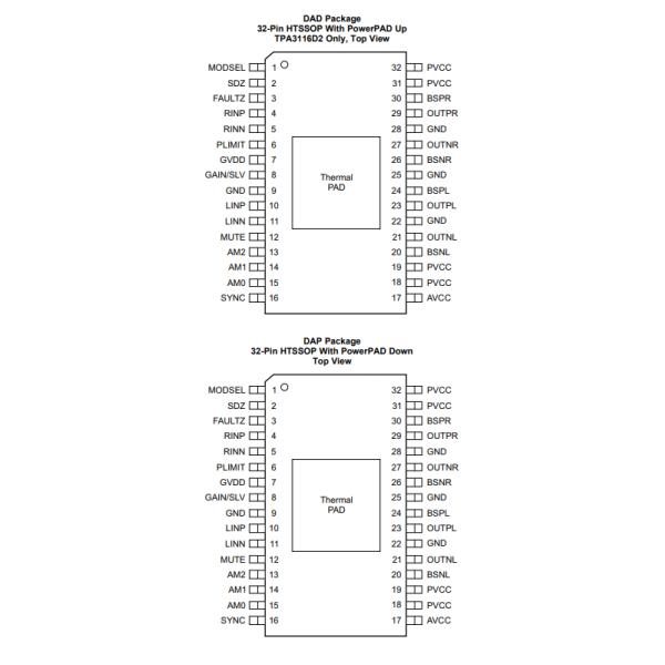 HTSSOP32 Audio Power Amplifier IC Chip 50W TPA3116D2DADR
