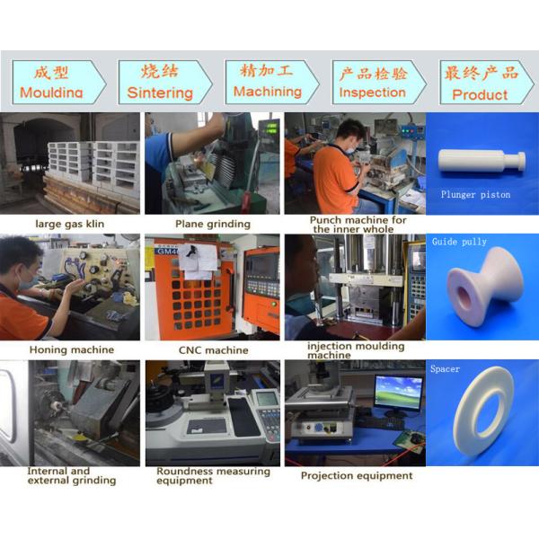 Corrosion and Wear Resistance Zirconia Machinable Ceramic Block in White Color