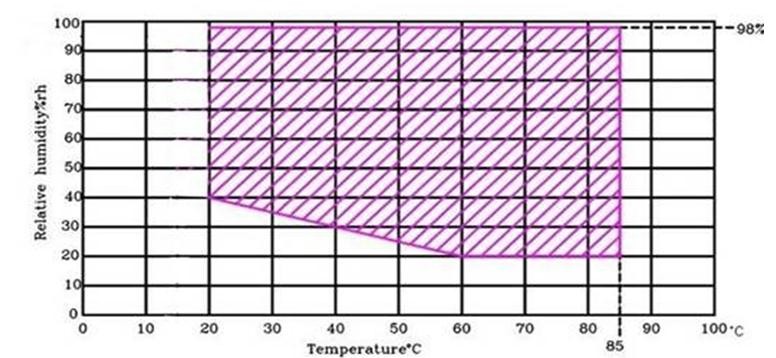 climatic test chambers
