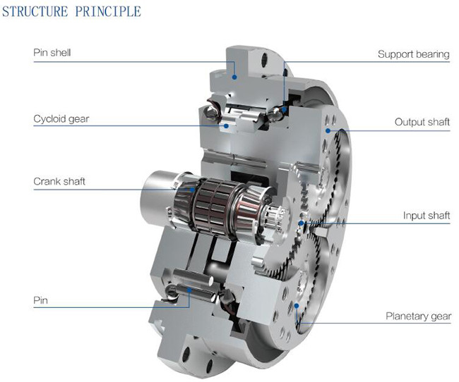 High Load Reduction Gearbox RV Pinwheel Cycloidal Gearbox Nabtesco RV-450E