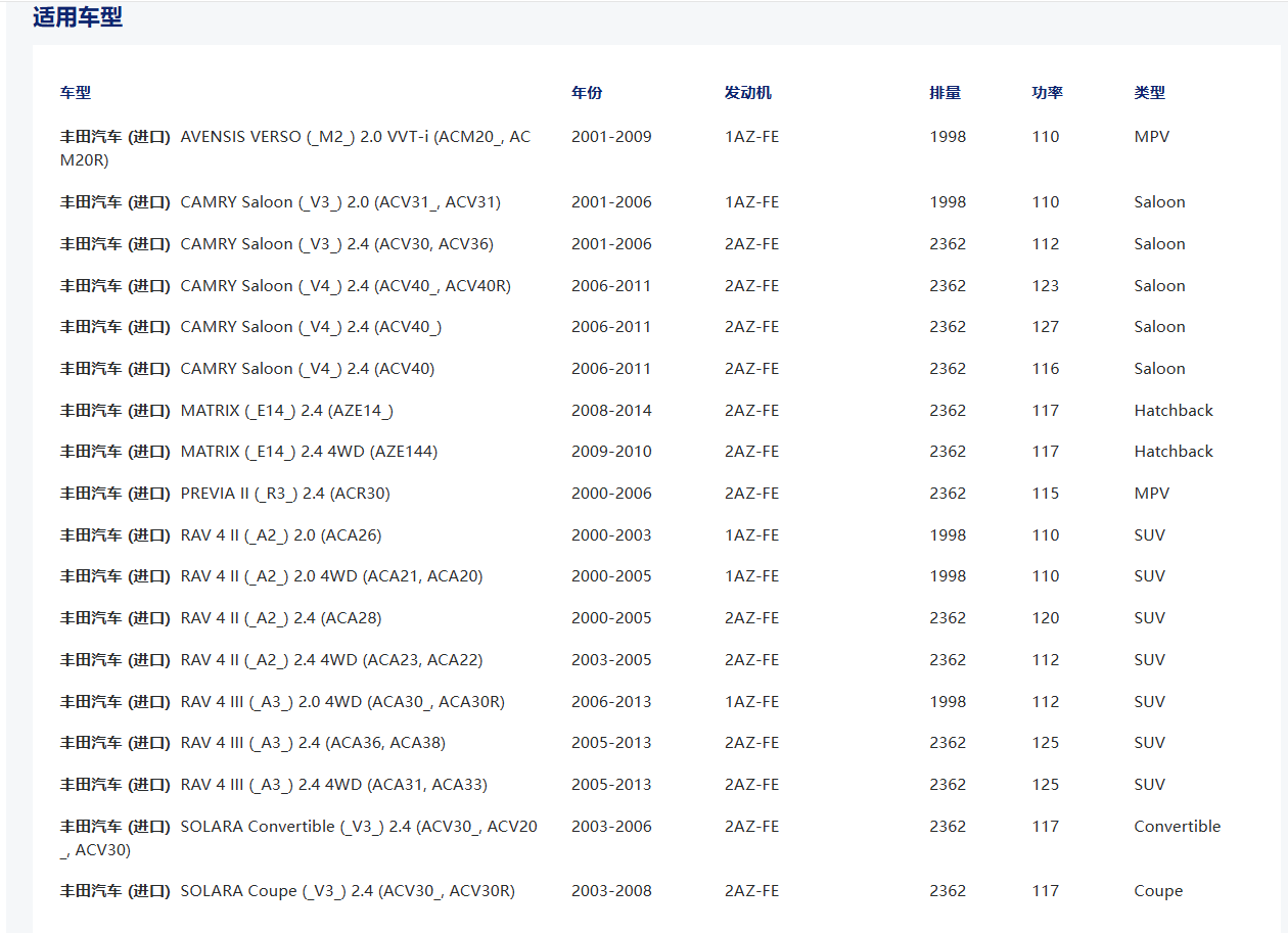 31210-33040 31210-28060 CTX-123 TYC567 Engine: 1AZ-FE/2AZ-FE SIZE:240*149*276 FOR TOYOTA CLUTCH KIT