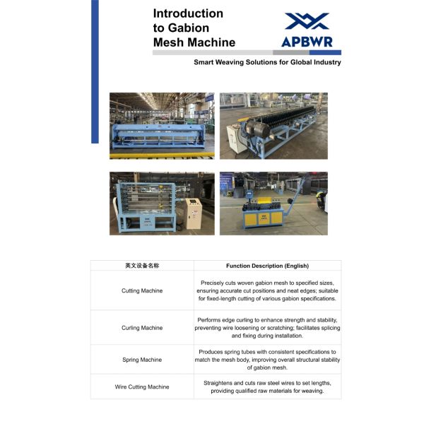 High Output Automatic Gabion Box Making Machine 5 Axis Linkage