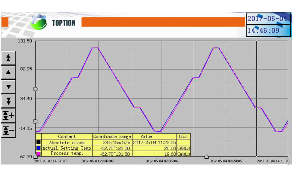 temperature control system of heater and chiller