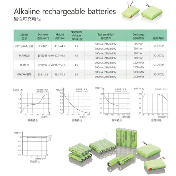 E91 MN1500 Alkaline AA Battery 15A LR6 Size AA 1.5V Primary Batteries