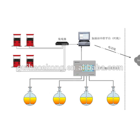 Total station fuel gasoline tanks level remote controller /peterol automatic level gauge sensor samrt controller