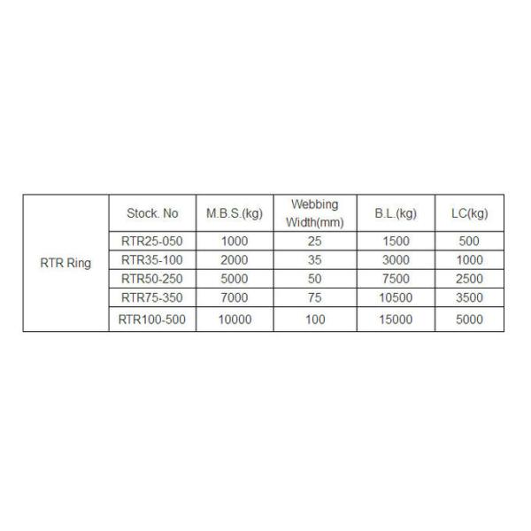 Quick Release Adjustable 1500kg Ratchet Tie Down Straps