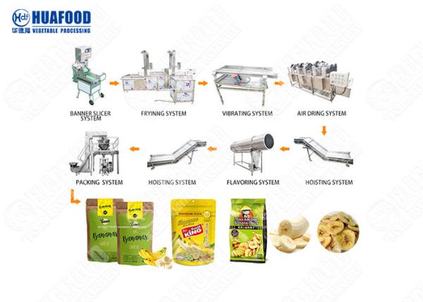 Large Durable Banana Chips Making Machine Plantain Chip Making Machines