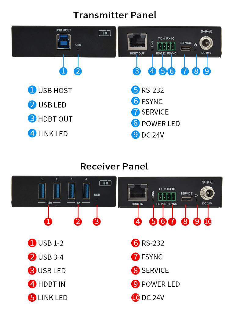 AC 100-240V 50/60Hz Input USB 3.0 Extender 100m Speed and Stable Connection