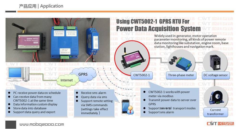 CWT5002 GSM GPRS RTU modbus industry module , modbus data acquisition,gprs data logger