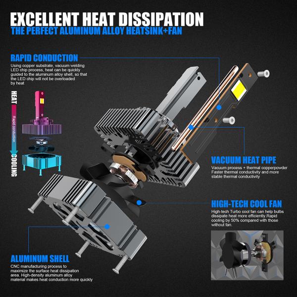 70W LED Canbus Decoder 5500K Color Temperature Anti Flicker IP68 Waterproof