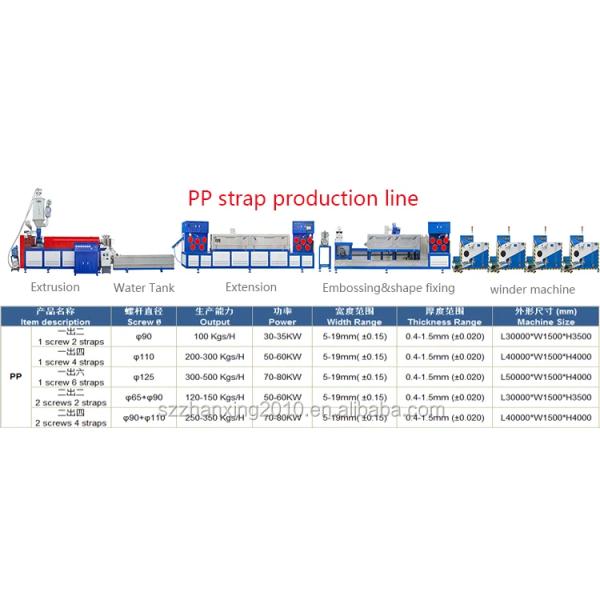 PP Single Screw Carton Box Plastic Strap Production Line For Granules