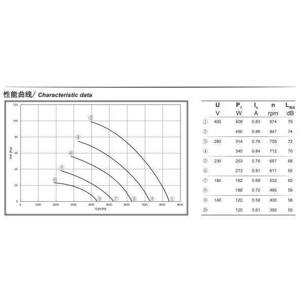 850rpm Three Phase Six Pole Axial Ventilation Fan 560mm Blade