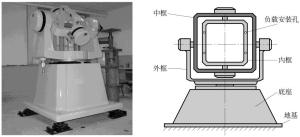 Buy cheap 3 Axis Motion Simulator Test System / Motion Flight Simulator High Rate Accuracy product