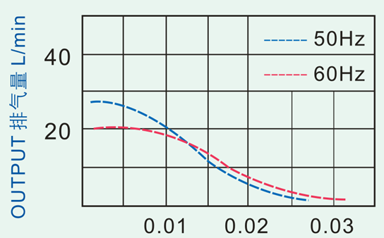 Micro Electric Balloon Air Pump