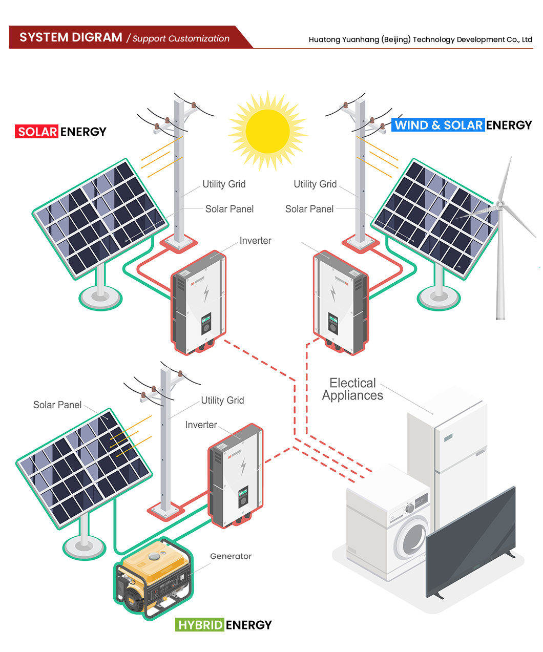 Htonetech 5kw Hybrid Solar Inverter on Grid System Solar Panel 340W China Factory 8kw 10kw 15kw on Grid Solar Energy System 5000W