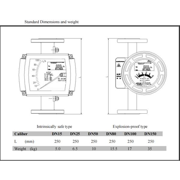 Intelligent Explosion Proof Metal Tube Rotor Flowmeter With Top Inlet And Bottom Outlet