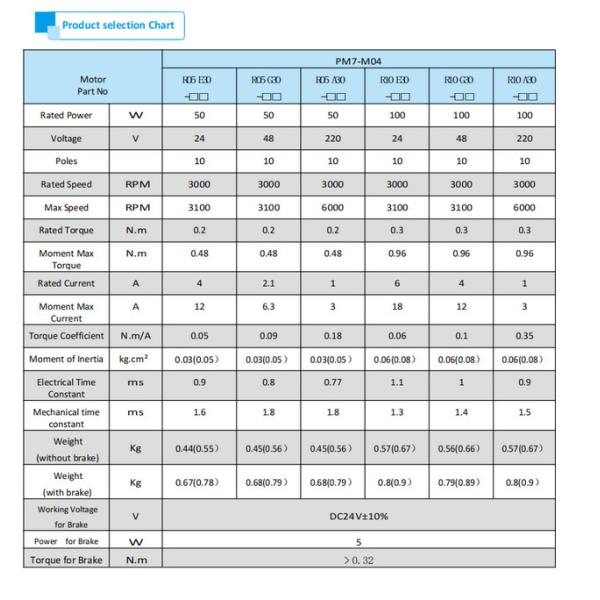 High Speed AC Servo Motor Encoder Feedback 50W Flange 40mm 0.3N.M 3000rpm