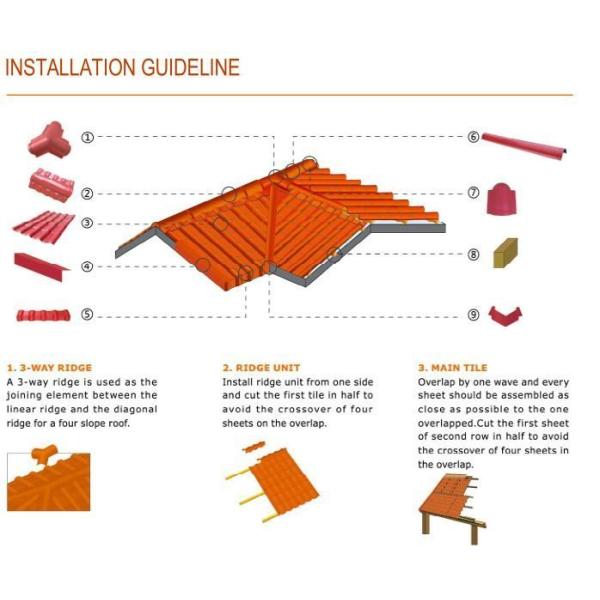 PVC Teja Espanola Plastic Roof Panel 1050mm Width ASA Coating PVC Synthetic Resin Roof Tile