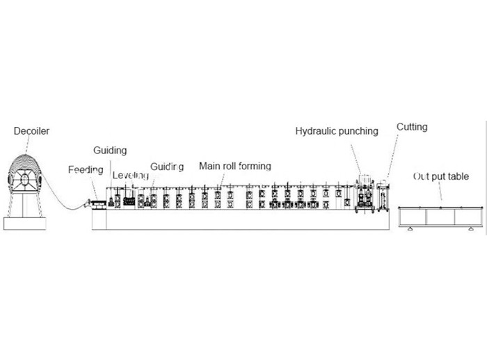 Supermarket Shelf Metal Steel Rack Roll Forming Machine