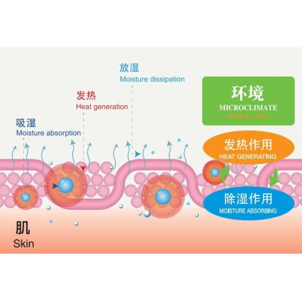 EKS Hygroscopic Heating Cotton Bonded Wadding Padding Down Like Fiber Wadding