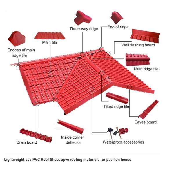 3MM PVC ASA Plastic 75kw Corrugated Roof Sheet Making Machine