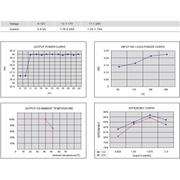 30W Desttop Switching Adapter Power