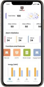 Buy cheap Administration Console Iot To Deliver Innovative Cloud Based Solutions OEM ODM product