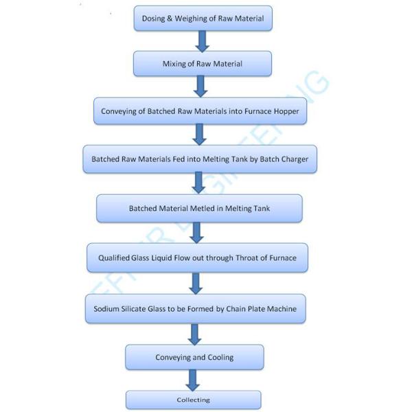 Mode 3 Water Glass Crystal 10TPD Sodium Silicate Production Line