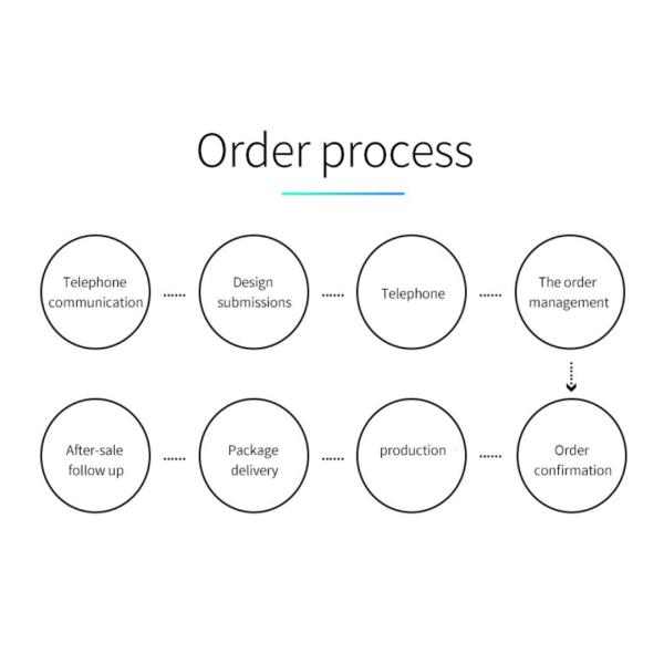 Youfu Trapeziform Cosmetic Packaging Boxes Cardboard Magnetic Closure 500PCS