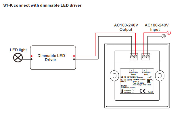 2.4G RF R1 Remote Triac White Led Dimmer Switch Manual Knob For Commercial