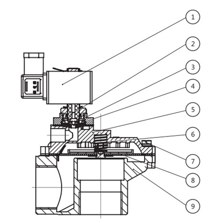 In Line Pulse Jet Valve