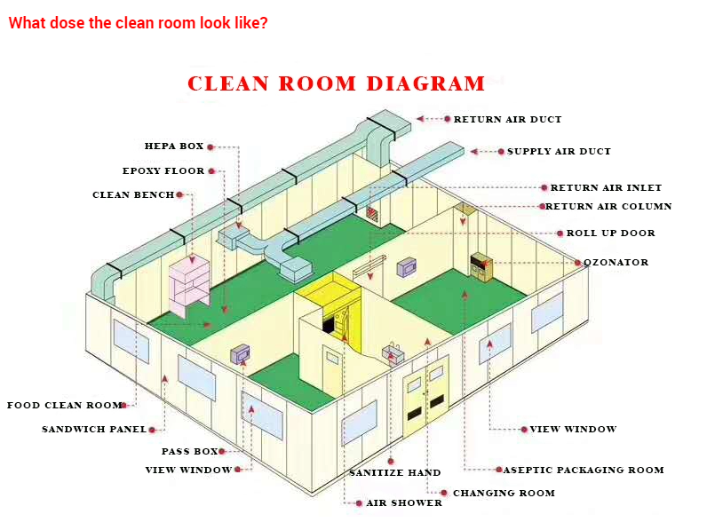 Customizable Modular Clean Room Solutions for Any Industry