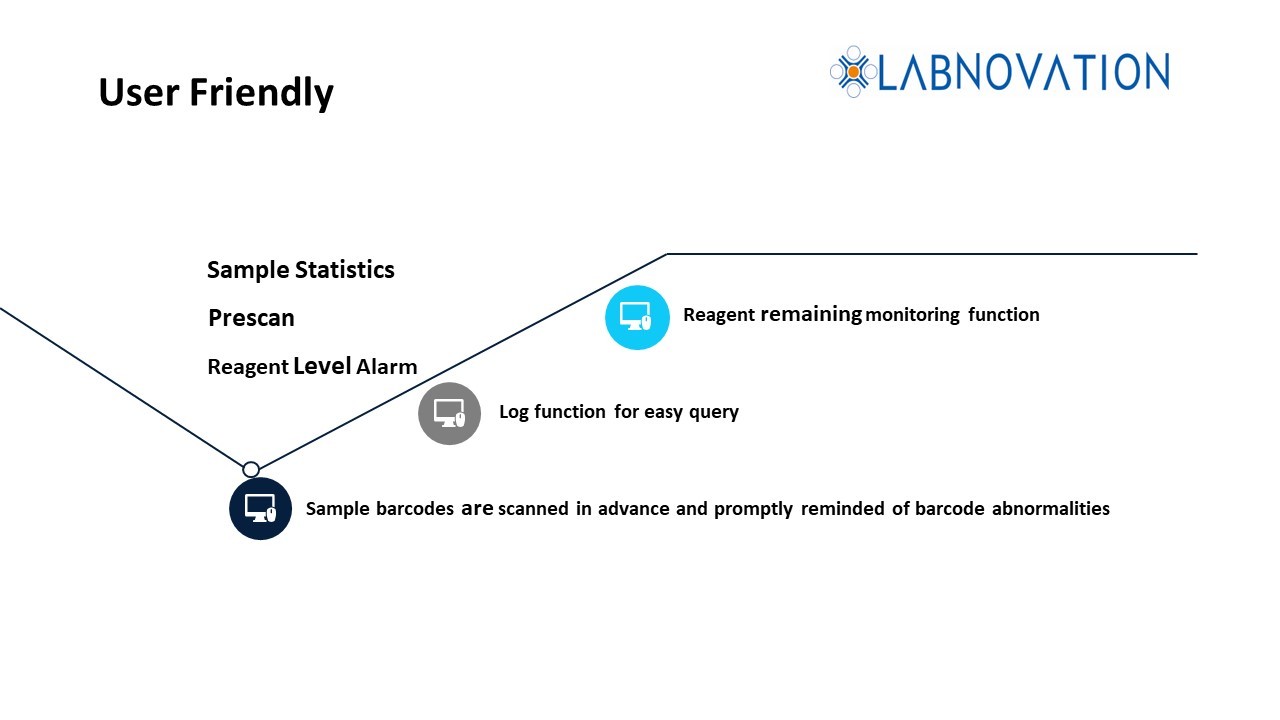 Labnovation HbA1c HPLC Analyzer 20 Samples Capacity Quantitative Detection