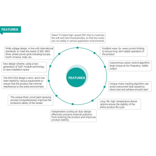 Packing Industry Variable Frequency Drive VFD Inverter 0.75KW 3.7KW