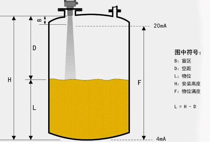 Portable Meter Ultrasonic Fuel Level Sensor For High Temperature With Relay