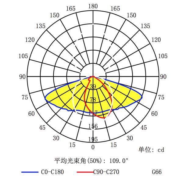 SMD3030 12LEDs Module Aluminum PCB Board 50x50mm 6W-10W